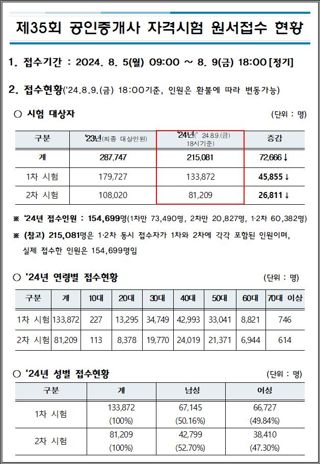 첨부파일 1